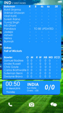  IN Match Scorecard T20