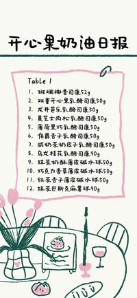 开心果奶油日报