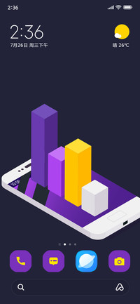 Growth Graph