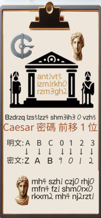 Caesar密码前移一位